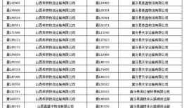 襄汾交通最新爆料信息,揭秘最新爆料背后的交通变革
