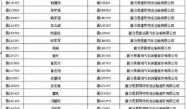 襄汾交通最新爆料信息,揭秘最新爆料背后的交通变革