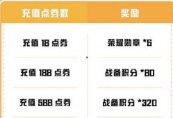 和平精英累充活动最新爆料,福利升级，战力飙升！