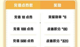 和平精英累充活动最新爆料,福利升级，战力飙升！